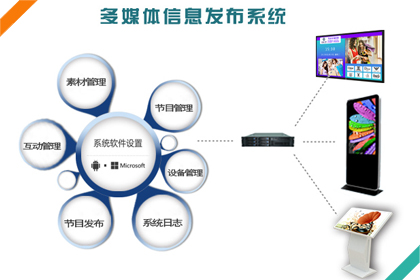 多媒体信息发布软件
